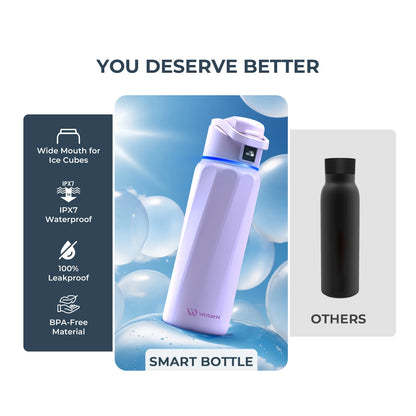 Waterh Boost Smart Water Bottle: 32 Oz Hydration Tracker with APP & Insulation