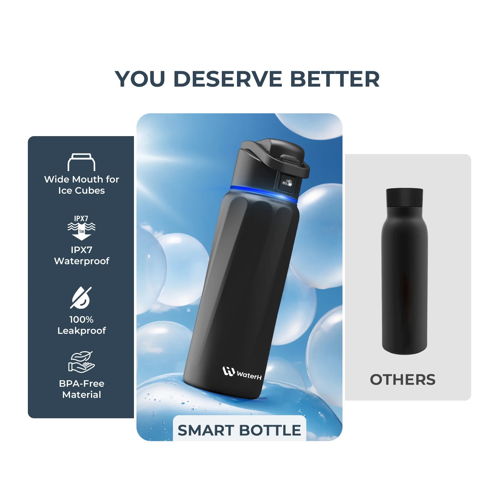 Waterh Boost Smart Water Bottle: 32 Oz Hydration Tracker with APP & Insulation
